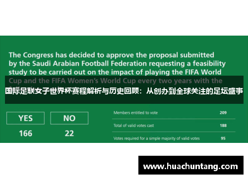 国际足联女子世界杯赛程解析与历史回顾：从创办到全球关注的足坛盛事